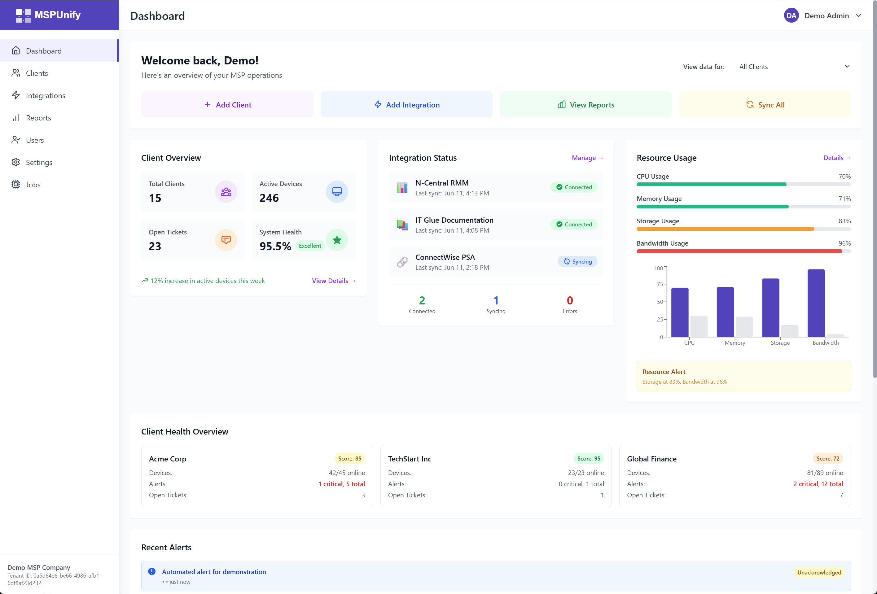 MSPUnify Dashboard showing unified client overview
